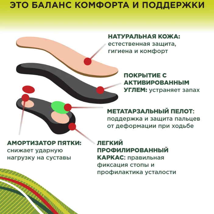 Стельки ортопедические PL.S2.1 ORTOMEDICA , жесткие / каркасные купить в OrtoMir24